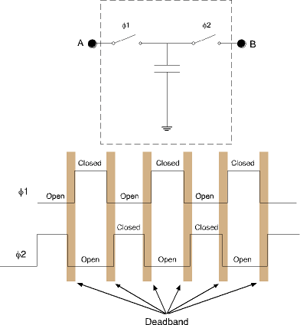 Figure 4. Timing diagram for switch capacitor